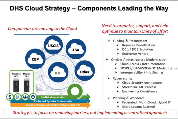 DHS Cloud Strategy