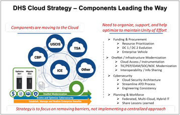 DHS Cloud Strategy