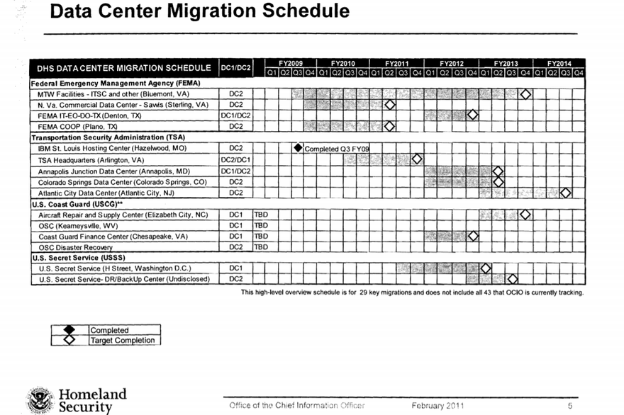 DHS data center migration strategy