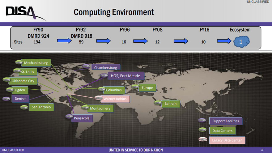 DISA computing environment