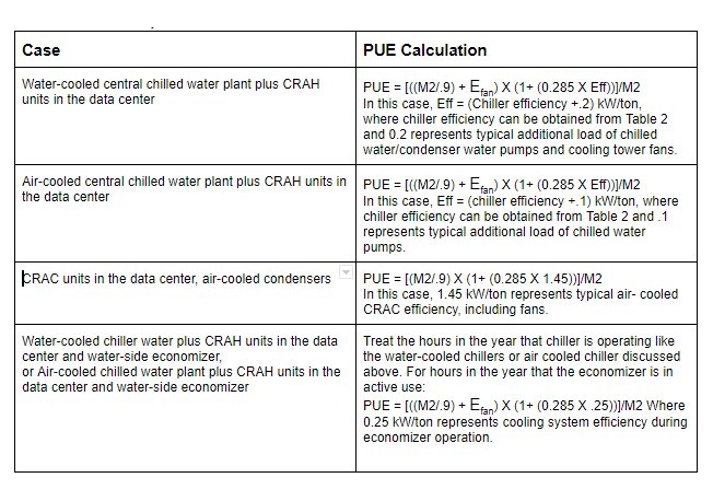 Dale Sartor PUE Table 1.jpg