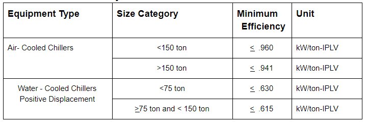 Dale Sartor PUE Table 2.jpg