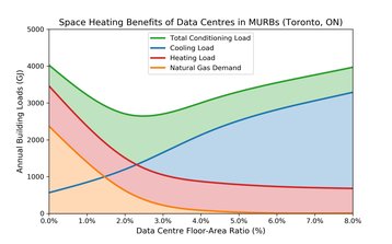 DataCentre_Res_heatcool.tiff