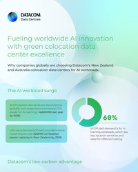 DataCentresSustainableAI_Infographic_1920pxW_V1 (1) - Lucy Taylor