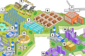 Data Center