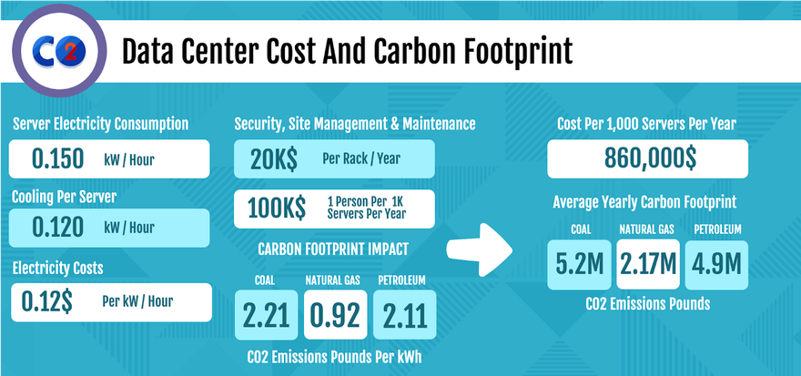 Data_Center_Cost_And_Carbon_Footprint.png