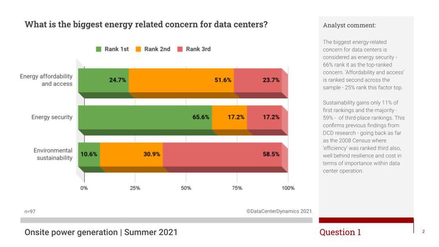 Data Center Onsite Power Generation 2021