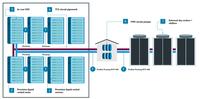 Data Center Process Map for Flow