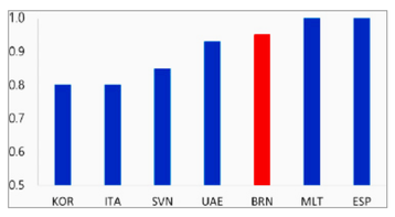 Data usage affordability