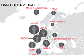 Datacenter workforce