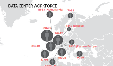 Datacenter workforce