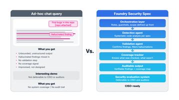 Defensible Security with Foundry Security Spec