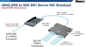 Diagram2 400 SR8 to 50G SR1