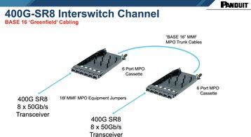 400G-SR8 interswitch channel