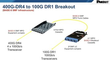 Diagram Switch2SwitchA