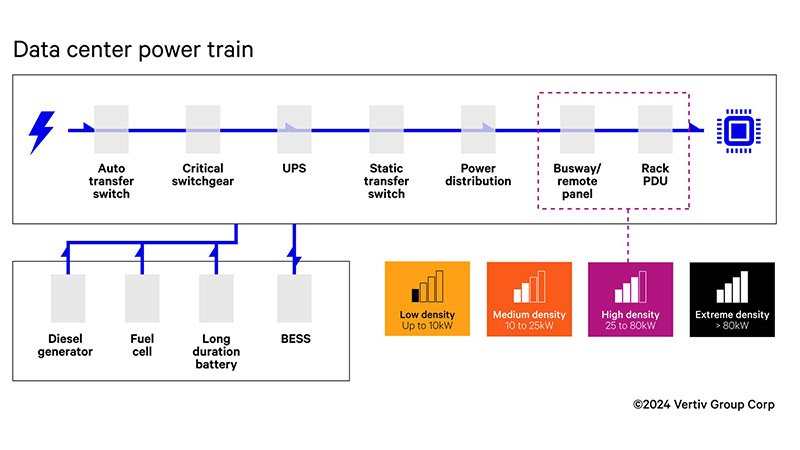 Diagram of a power train