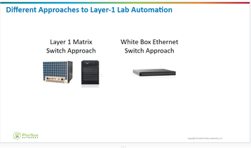 Different approaches to layer-1 lab automation