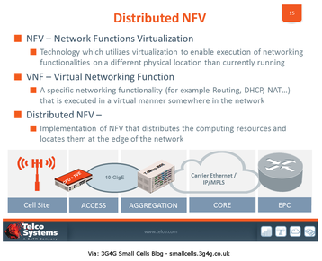 distributed nfv