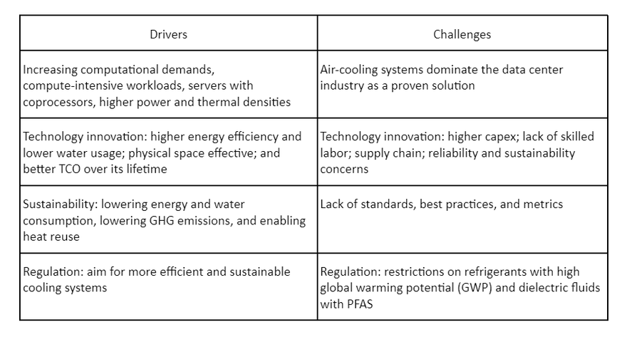 Drivers_and_Challenges.width-880