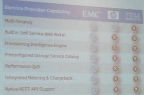What EMC says it can do for services providers and what others can't