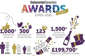EMEA-Awards.jpg