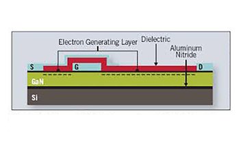 epc's ga n mosfet fig 1