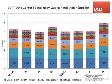 eu data center dcdi