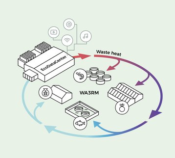 EcoDataCenter to reuse heat in fish farms and greenhouses - DCD