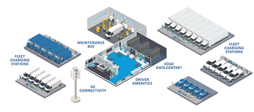 EdgeConnex EV hubs.png