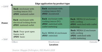Edge applications per product type.png