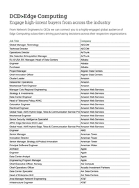 Edge computing audience list