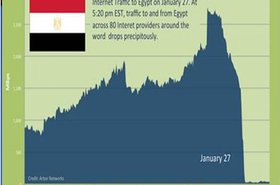 Egypt-web-traffic.jpg