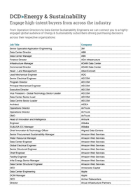 Energy & Sustainability audience sample list