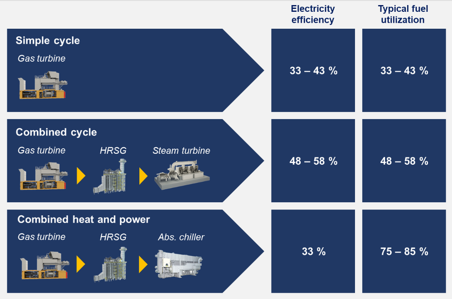 Solved 1. (50 pts) A hydrogen fuel cell design which