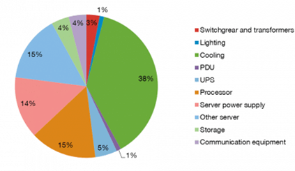 Engie 1 Energy demand in data centers.png