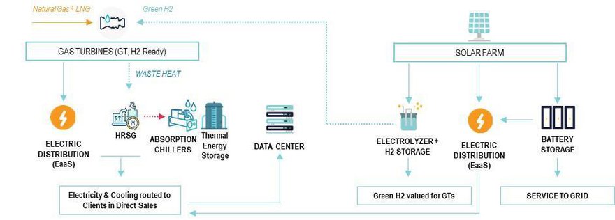 Energy Concept of an Ambitious Datacenter Project in the Middle East