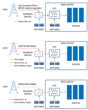 Engie 4 - Different scenarios for grid stability.png