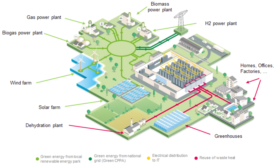 Data Centers Driving A New Era In US Energy Markets East Coast Data Centers Driving A New Era In US Energy Markets East Coast