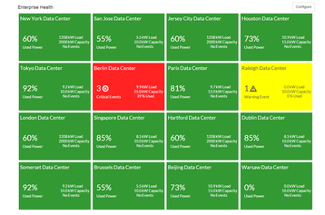 Enterprise dashboard