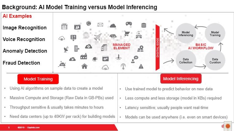 Equinix Model.JPG