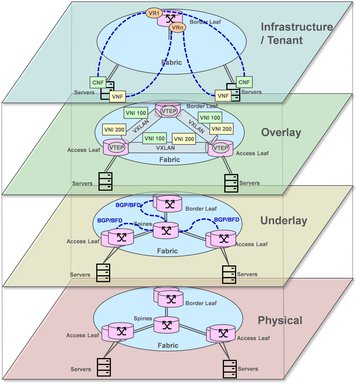 Ericsson CFA_Figure 2 (1).jpg