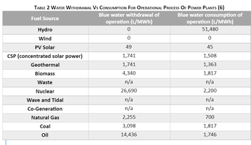 Excool table 2.png