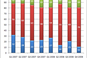 ExpenditureIndex270109.gif