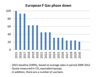 F Gas phasedown.png