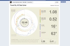 Facebook PUE WUE dashboard.jpg