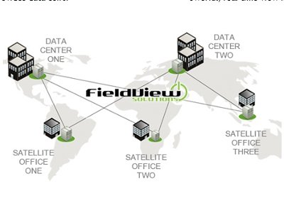 Global data center infrastructure graphic courtesy of FieldView