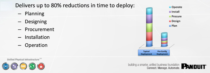 Fig 1- 80% Reduction in Deployment Time.png