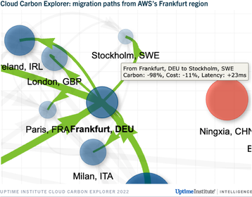 Fig 1 Cloud Carbon Explorer migration paths.png