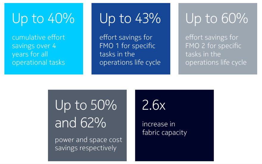 Fig 1_Savings possible with NDCF.png