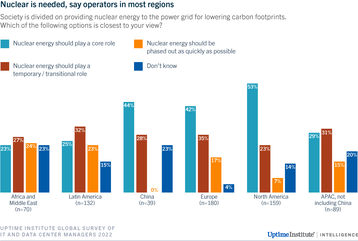 Fig 1  Nuclear is needed, say operators in most regions.png